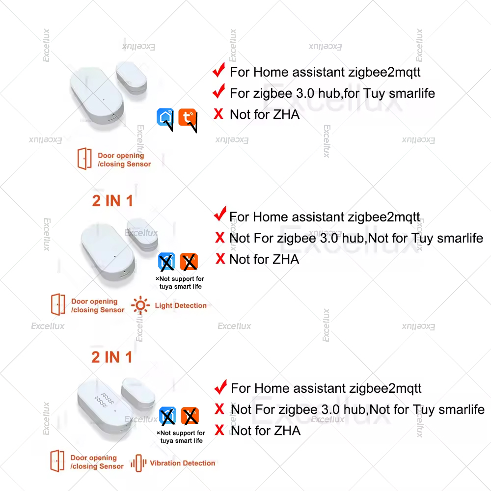 Zigbee 3.0 Door Window Sensor  - Home Security Tools review and price