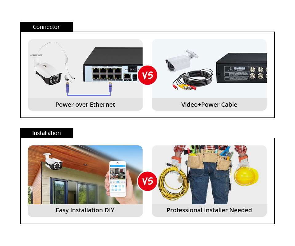 8MP Security Camera System 4K  - Home Security Video review and price