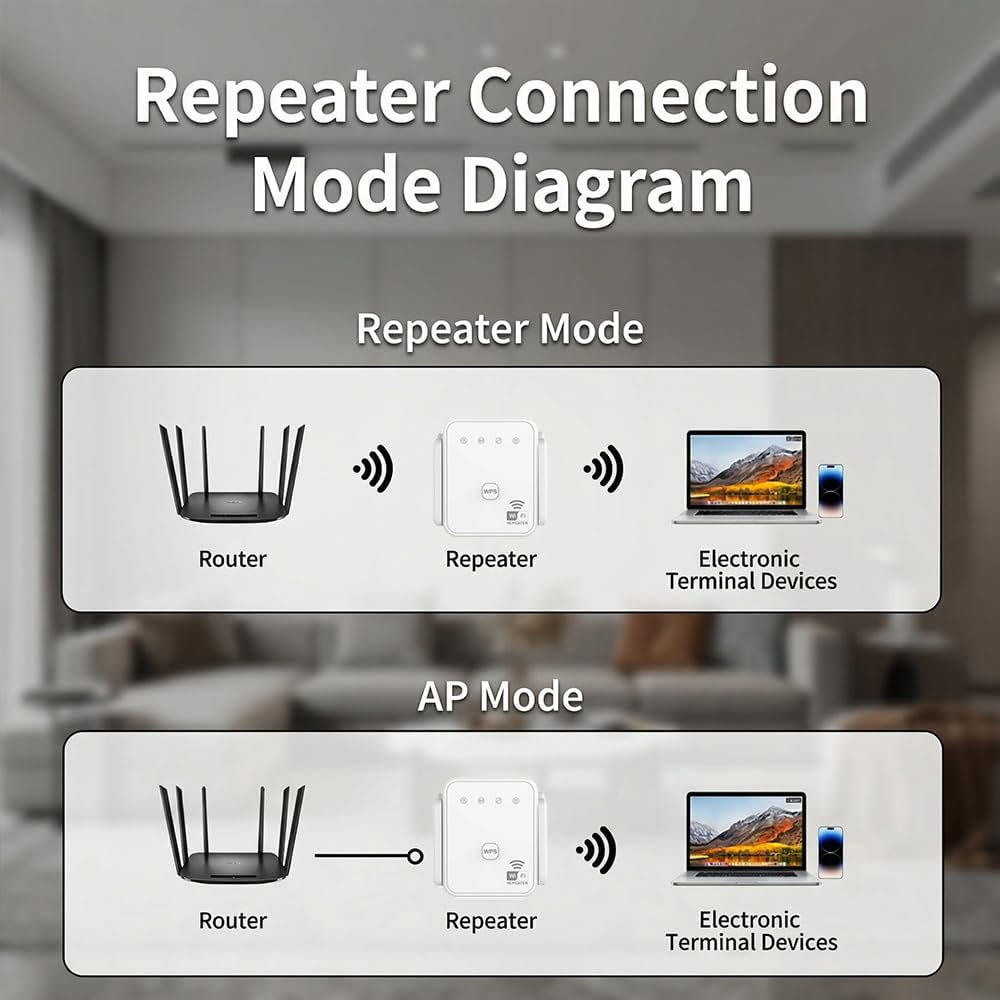 2026 New WiFi Repeater 300Mbps - Home Security Services review and price