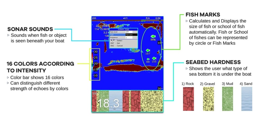 ONWA 12 Inch Commercial Fish F - Keypad Alarm Panel review and price