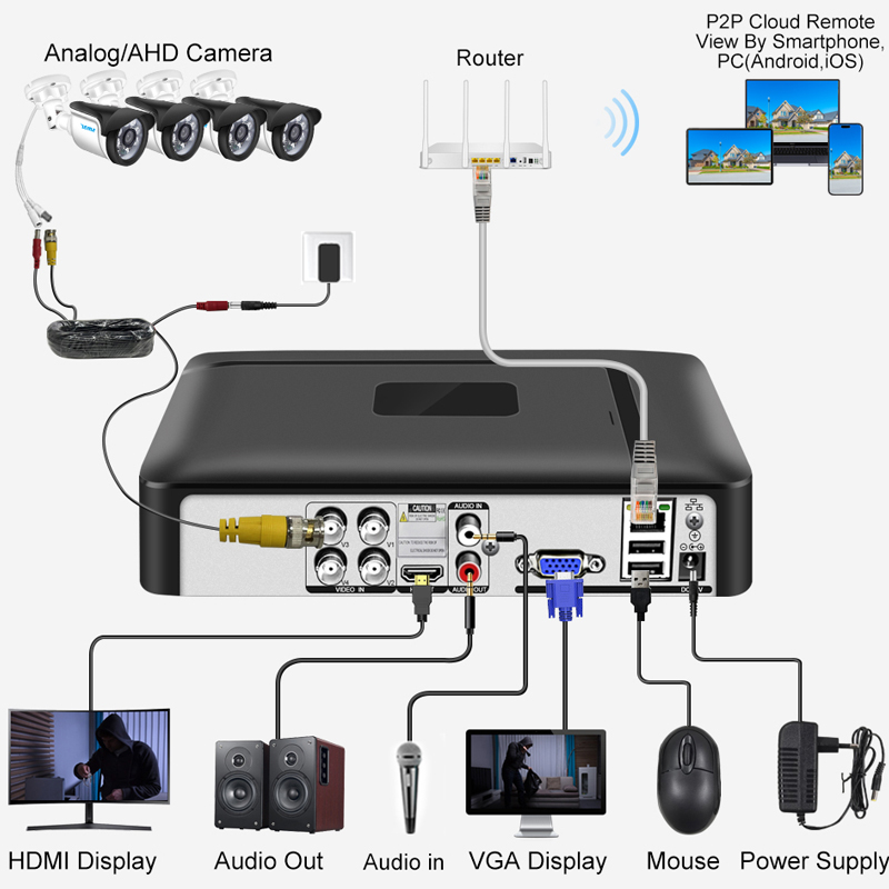 Smar 4CH 8CH AHD DVR 5 in 1 Hy - Home Security Video review and price