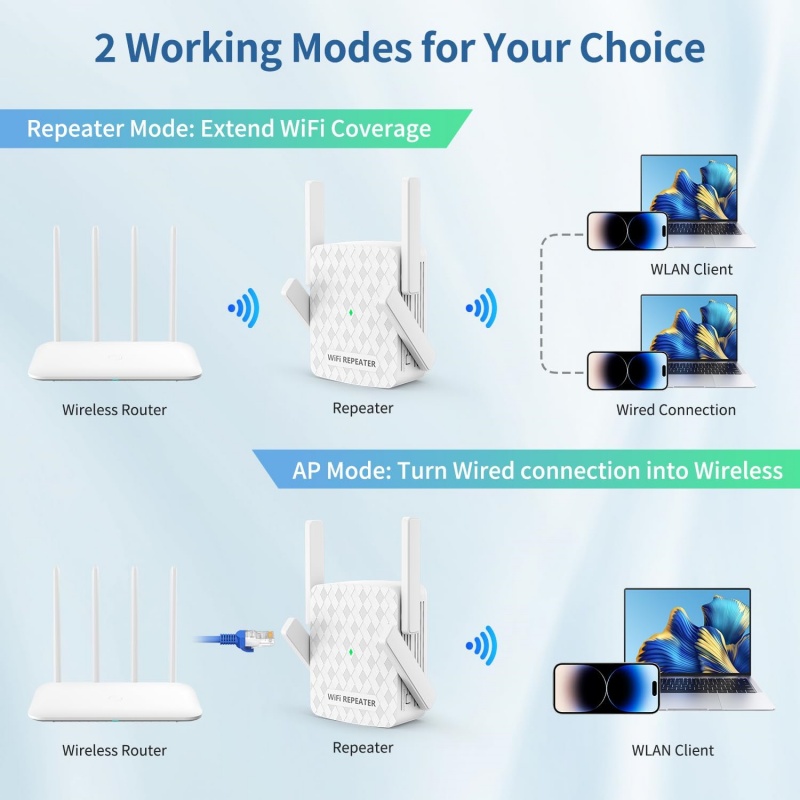 1200Mbps Wireless Wifi Extende - Home Security No Wifi review and price