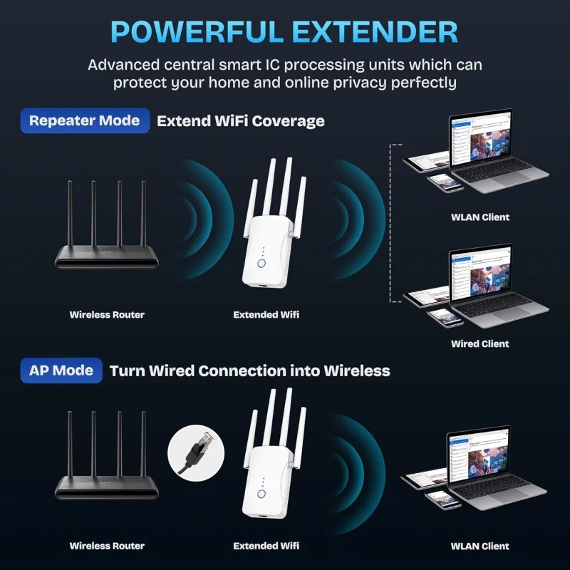 1200Mbps Dual Band WiFi Repeat - Home Security No Wifi review and price