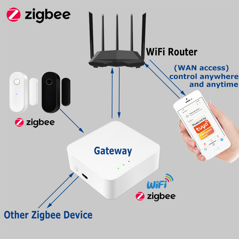 Tuya Smart Zigbee Door Sensor  - Home Security Services review and price
